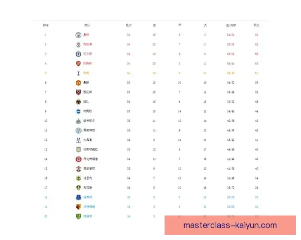 英超积分榜最新形势：争冠与保级格局走势清晰